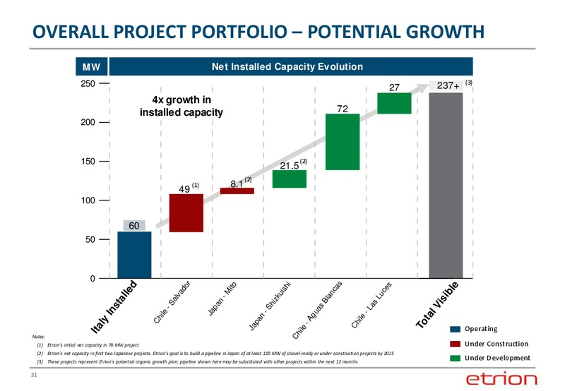 CORPORATE PRESENTATION – Entrion – slide 30