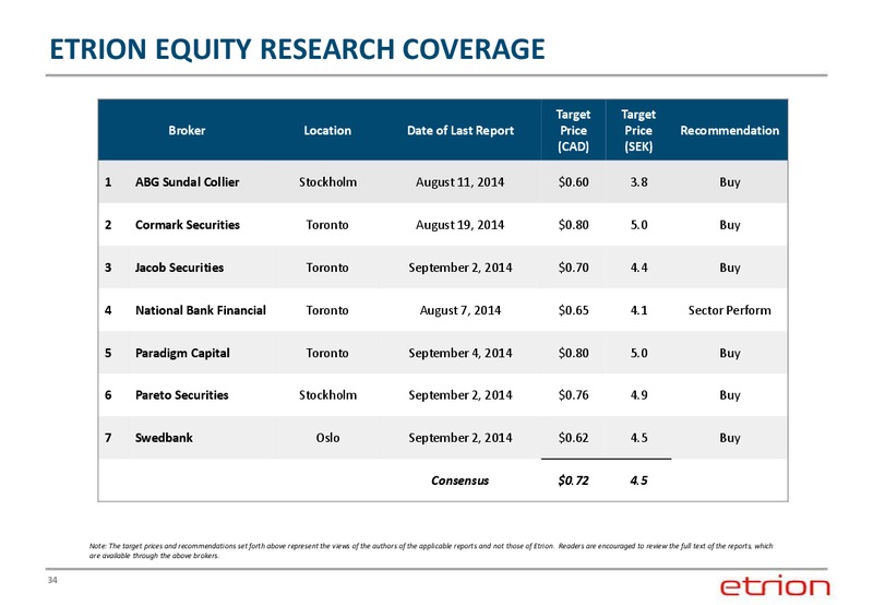 CORPORATE PRESENTATION – Entrion – slide 33