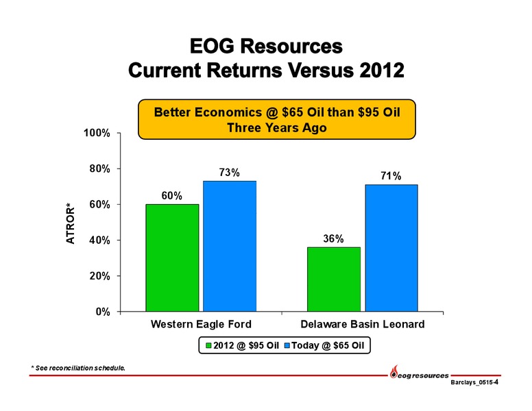 Barclays Americas Select Franchise Conference – EOG Resources, Inc. – slide 5