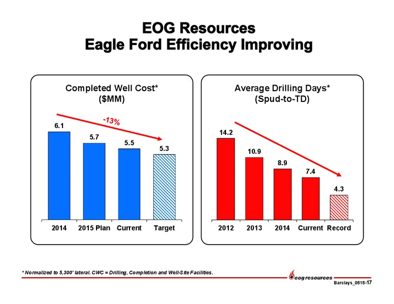 Barclays Americas Select Franchise Conference – EOG Resources, Inc. – slide 18