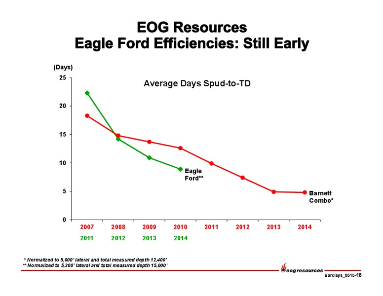 Barclays Americas Select Franchise Conference – EOG Resources, Inc. – slide 19