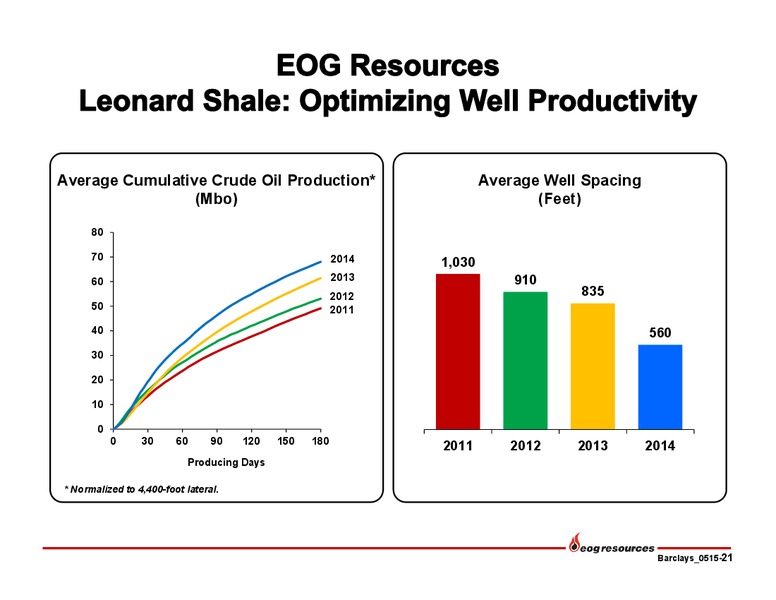 Barclays Americas Select Franchise Conference – EOG Resources, Inc. – slide 22