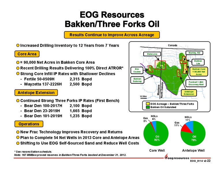 Investor Presentation – EOG Resources, Inc. – slide 23