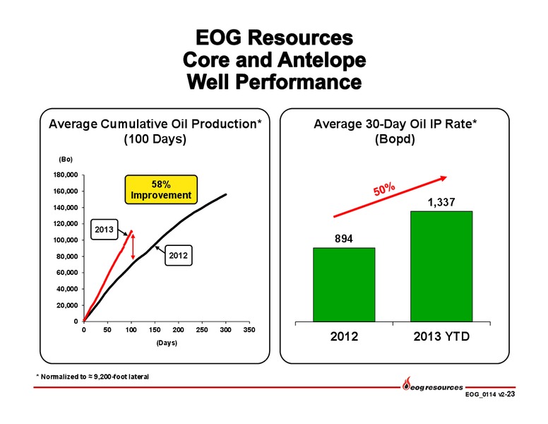 Investor Presentation – EOG Resources, Inc. – slide 24