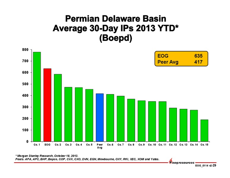 Investor Presentation – EOG Resources, Inc. – slide 30