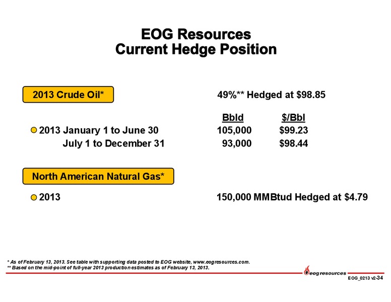 INVESTOR PRESENTATION – EOG Resources, Inc. – slide 35