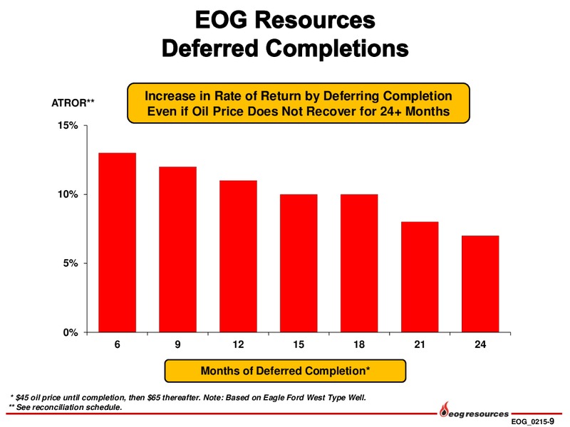 INVESTOR PRESENTATION – EOG Resources, Inc. – slide 10