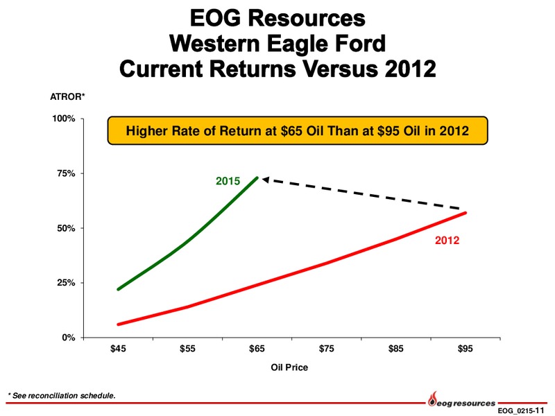 INVESTOR PRESENTATION – EOG Resources, Inc. – slide 12