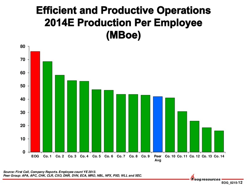 INVESTOR PRESENTATION – EOG Resources, Inc. – slide 13