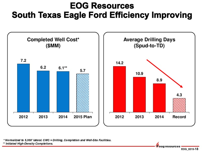 INVESTOR PRESENTATION – EOG Resources, Inc. – slide 19