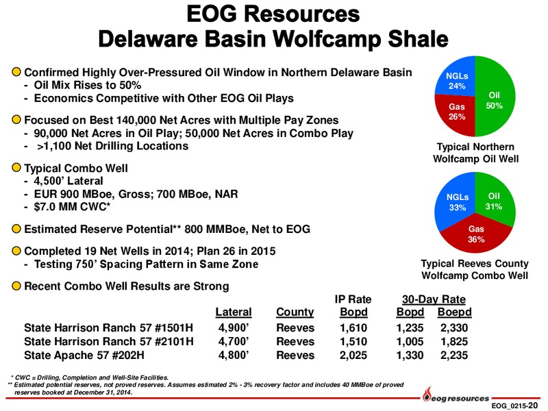 INVESTOR PRESENTATION – EOG Resources, Inc. – slide 21