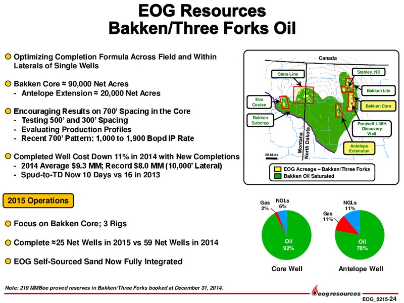 INVESTOR PRESENTATION – EOG Resources, Inc. – slide 25