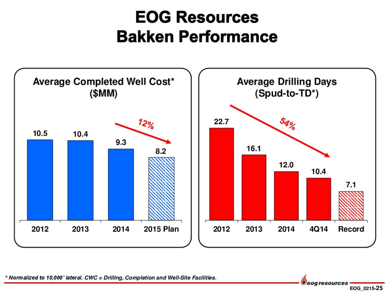 INVESTOR PRESENTATION – EOG Resources, Inc. – slide 26
