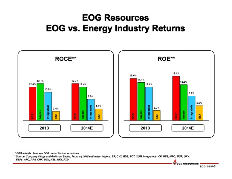 MARCH 2015 INVESTOR PRESENTATION – EOG Resources, Inc. – slide 7