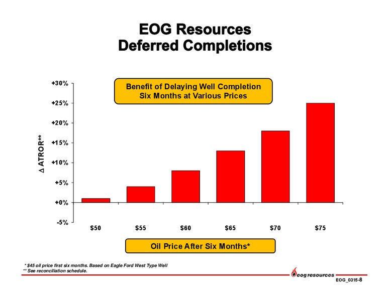 MARCH 2015 INVESTOR PRESENTATION – EOG Resources, Inc. – slide 9