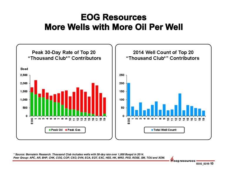 MARCH 2015 INVESTOR PRESENTATION – EOG Resources, Inc. – slide 11