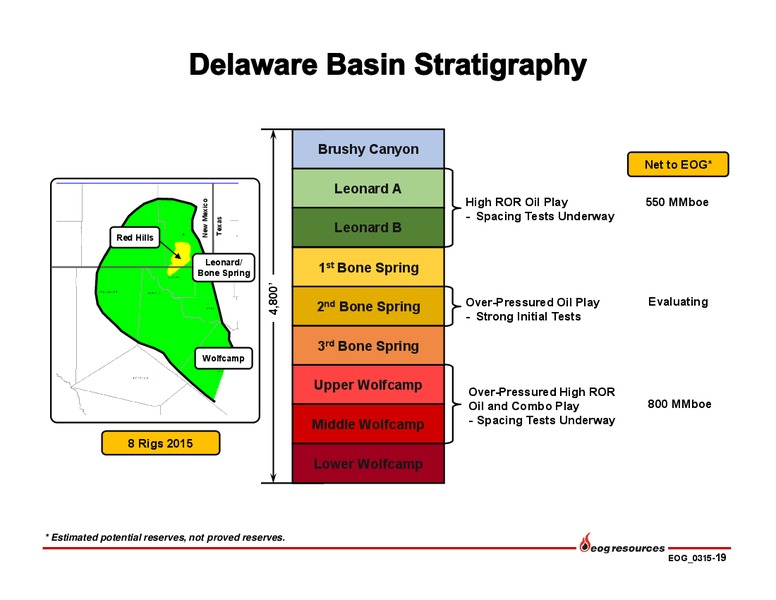 MARCH 2015 INVESTOR PRESENTATION – EOG Resources, Inc. – slide 20