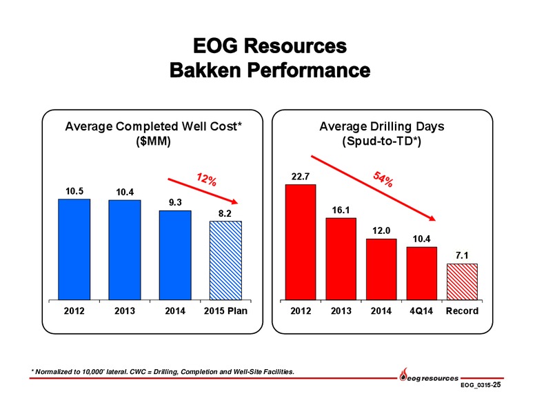 MARCH 2015 INVESTOR PRESENTATION – EOG Resources, Inc. – slide 26