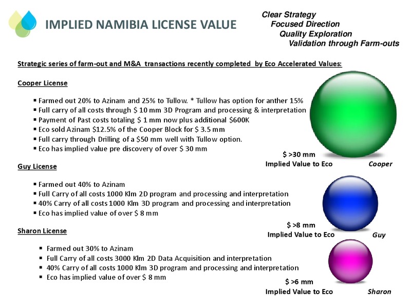 March 2015 Corporate Presentation – Eco Atlantic Oil & Gas Ltd. – slide 10