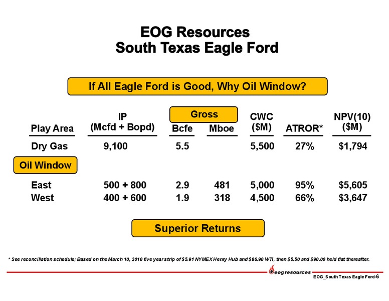 INVESTOR PRESENTATION – EOG Resources, Inc. – slide 5