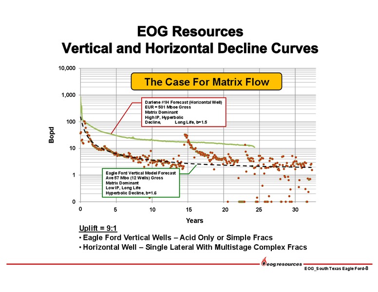 INVESTOR PRESENTATION – EOG Resources, Inc. – slide 7
