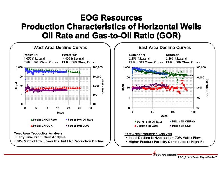 INVESTOR PRESENTATION – EOG Resources, Inc. – slide 21