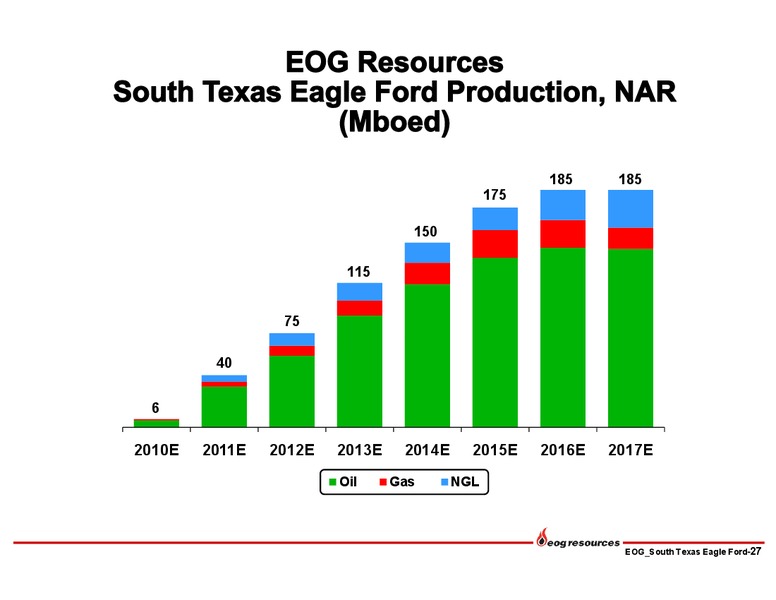 INVESTOR PRESENTATION – EOG Resources, Inc. – slide 26