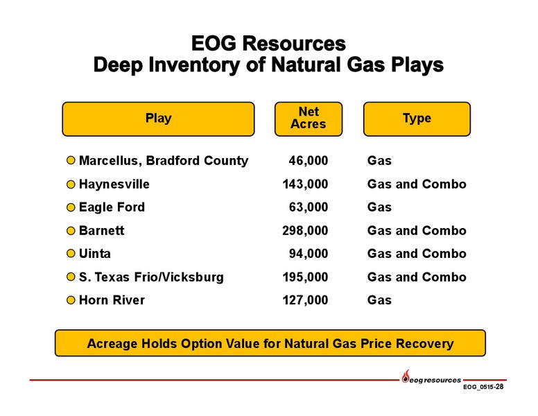 MAY 2015 INVESTOR PRESENTATION – EOG Resources, Inc. – slide 29