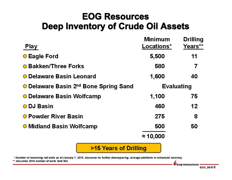 Citi Global Energy and Utilities Conference – EOG Resources, Inc. – slide 6