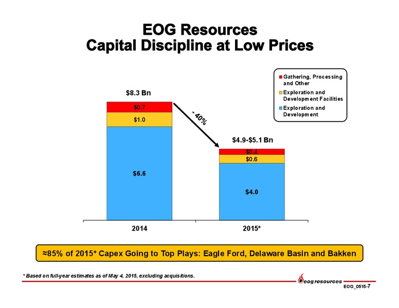 Citi Global Energy and Utilities Conference – EOG Resources, Inc. – slide 8