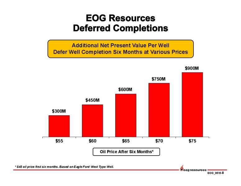 Citi Global Energy and Utilities Conference – EOG Resources, Inc. – slide 9
