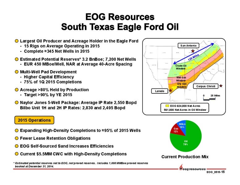 Citi Global Energy and Utilities Conference – EOG Resources, Inc. – slide 16