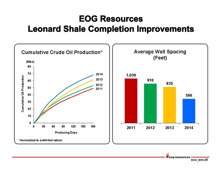 Citi Global Energy and Utilities Conference – EOG Resources, Inc. – slide 26
