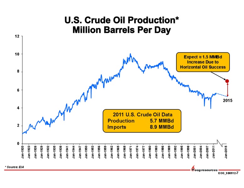INVESTOR PRESENTATION – EOG Resources, Inc. – slide 8