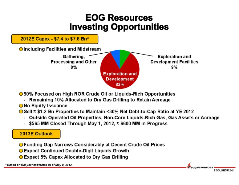 INVESTOR PRESENTATION – EOG Resources, Inc. – slide 10
