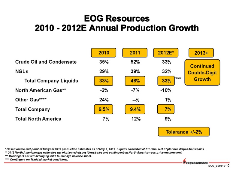 INVESTOR PRESENTATION – EOG Resources, Inc. – slide 11