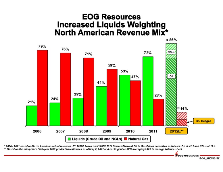 INVESTOR PRESENTATION – EOG Resources, Inc. – slide 13