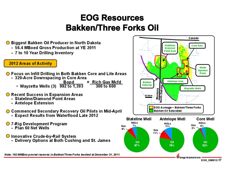 INVESTOR PRESENTATION – EOG Resources, Inc. – slide 18