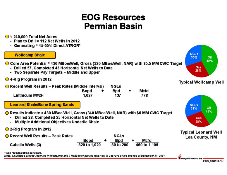 INVESTOR PRESENTATION – EOG Resources, Inc. – slide 20