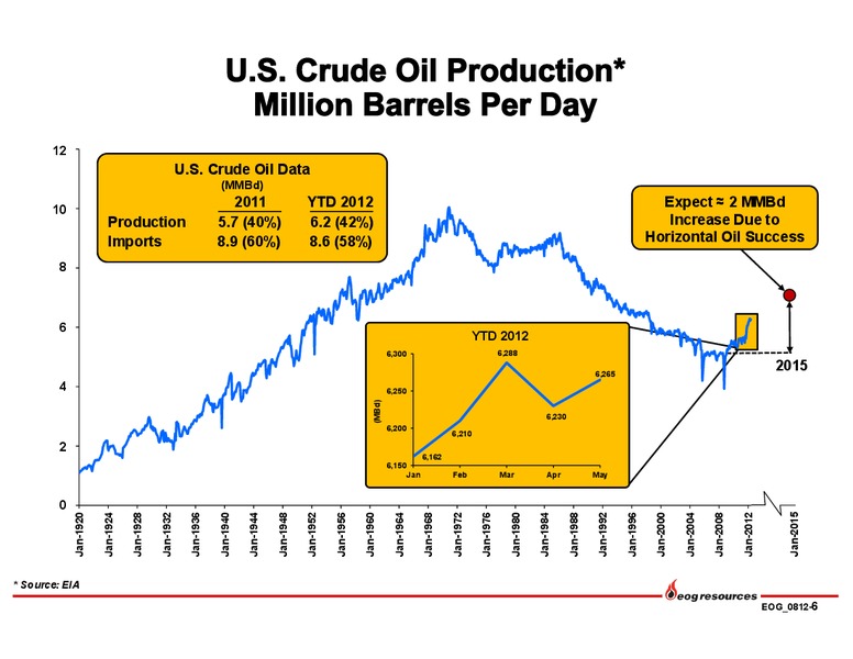 Q2 2012 Earnings Call – EOG Resources, Inc. – slide 7