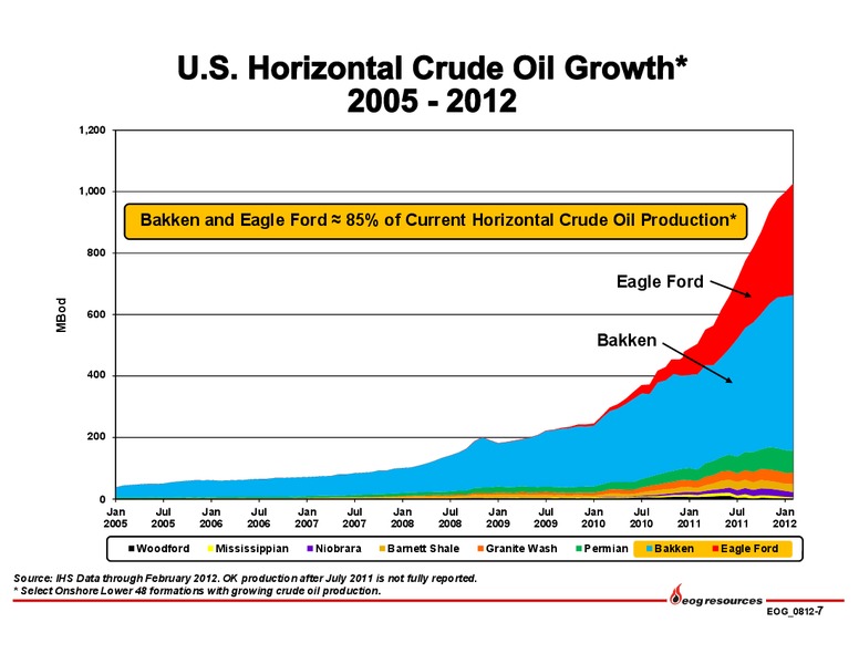 Q2 2012 Earnings Call – EOG Resources, Inc. – slide 8