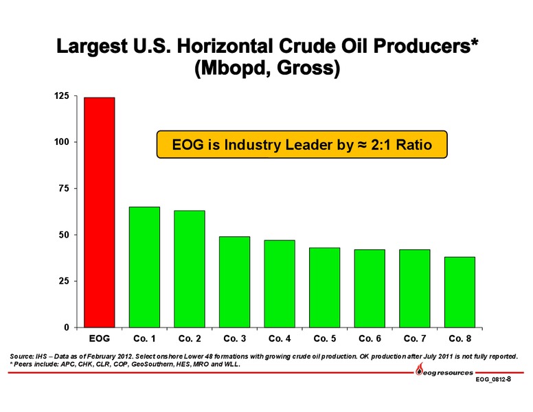 Q2 2012 Earnings Call – EOG Resources, Inc. – slide 9