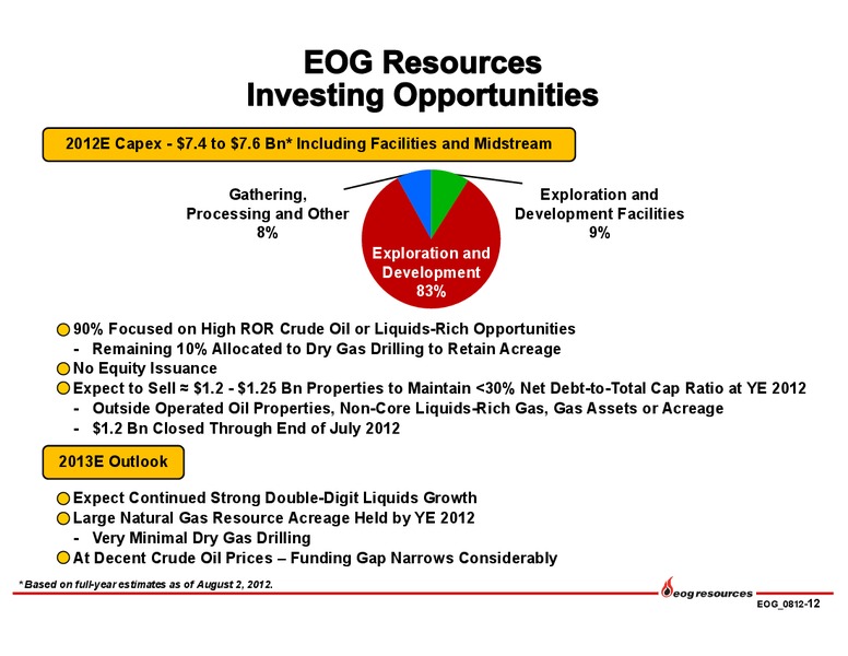 Q2 2012 Earnings Call – EOG Resources, Inc. – slide 13