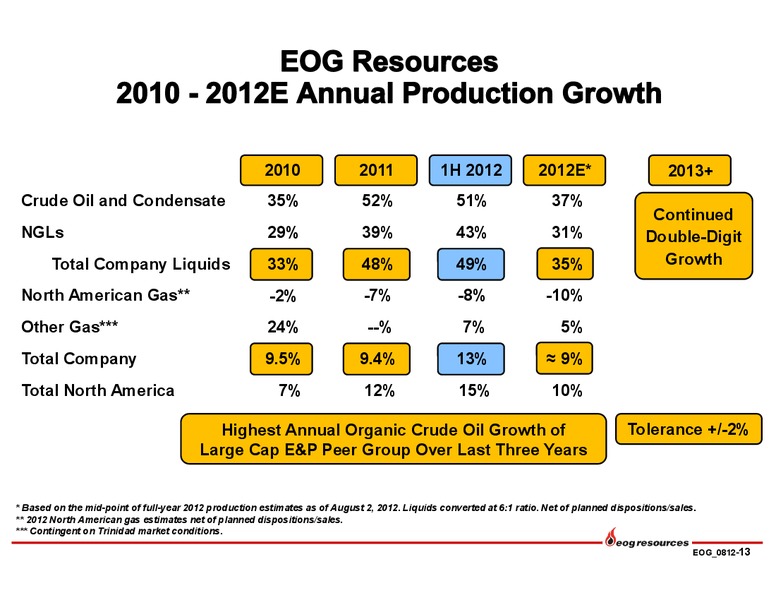 Q2 2012 Earnings Call – EOG Resources, Inc. – slide 14