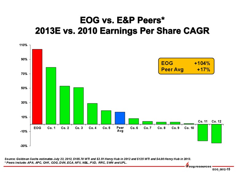 Q2 2012 Earnings Call – EOG Resources, Inc. – slide 16