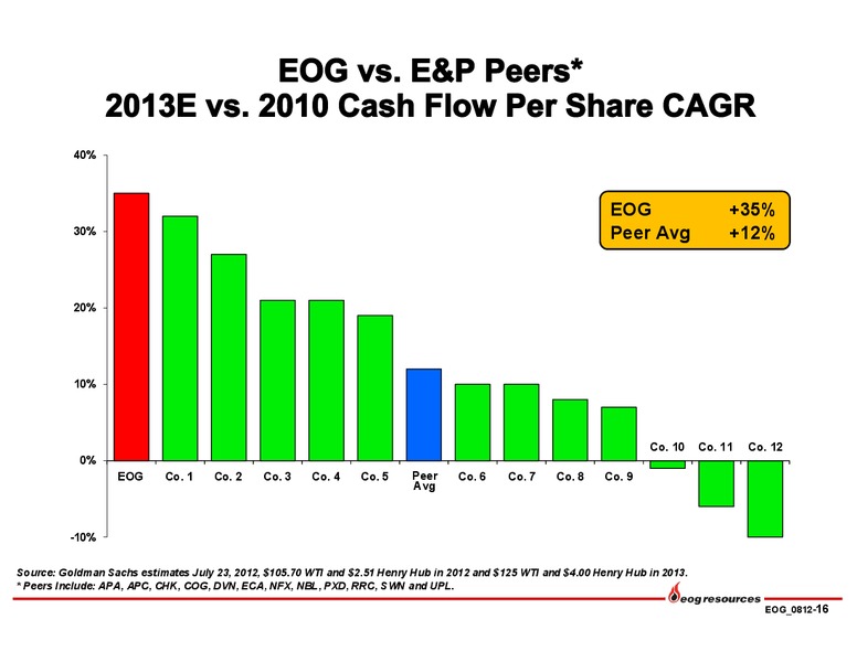 Q2 2012 Earnings Call – EOG Resources, Inc. – slide 17