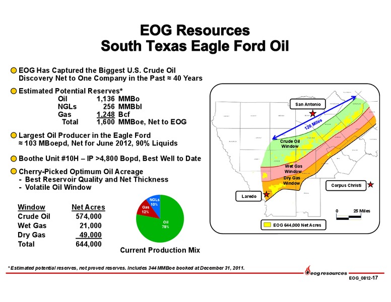 Q2 2012 Earnings Call – EOG Resources, Inc. – slide 18