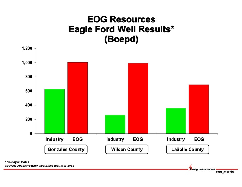 Q2 2012 Earnings Call – EOG Resources, Inc. – slide 20
