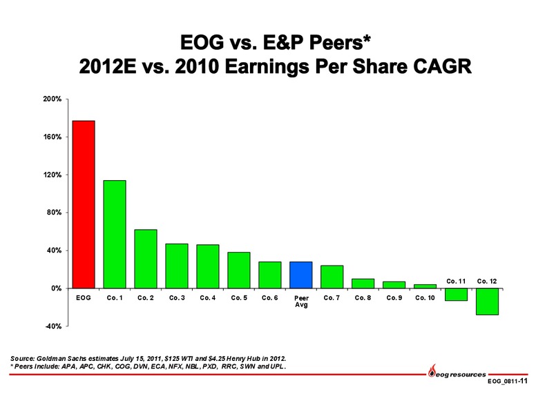 Q2 2011 Earnings Call – EOG Resources, Inc. – slide 11
