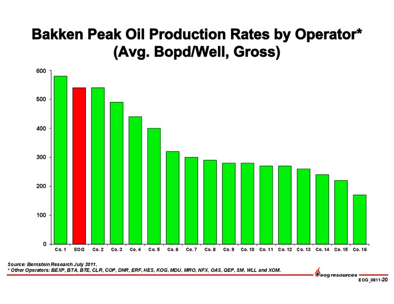 Q2 2011 Earnings Call – EOG Resources, Inc. – slide 20